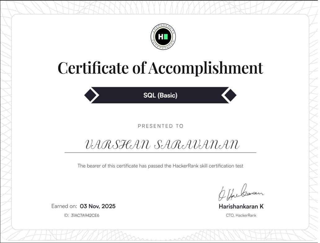 HackerRank certification test for SQL (Basic)